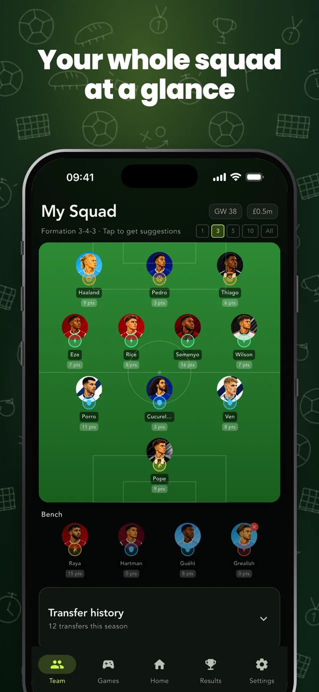 Your squad at a glance — Fantasy Mate