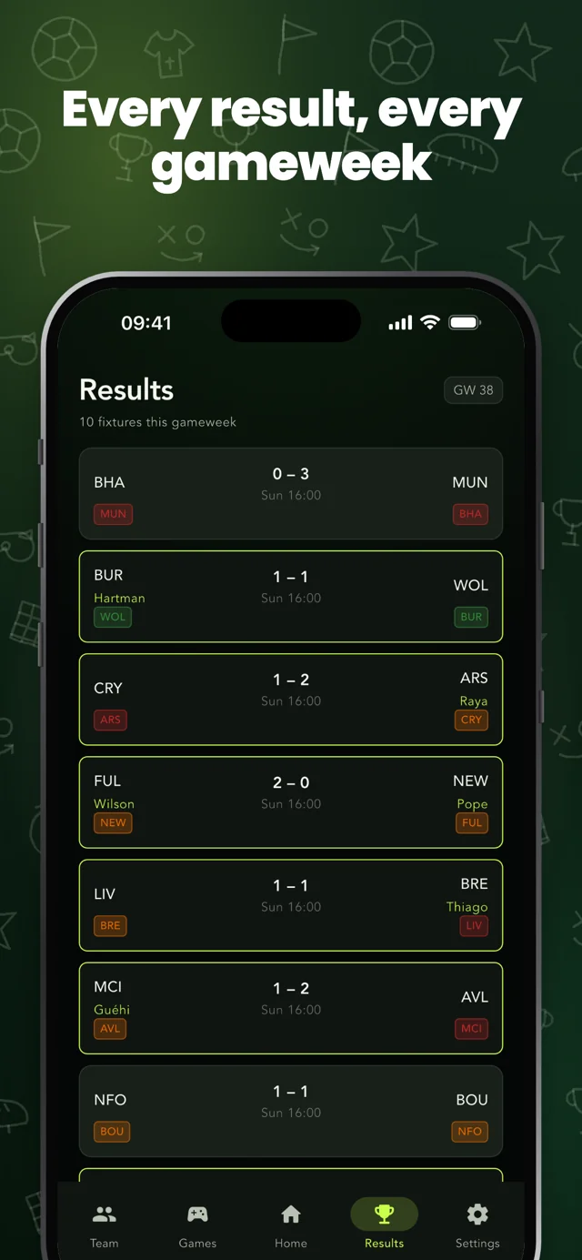 Review gameweek results — Fantasy Mate